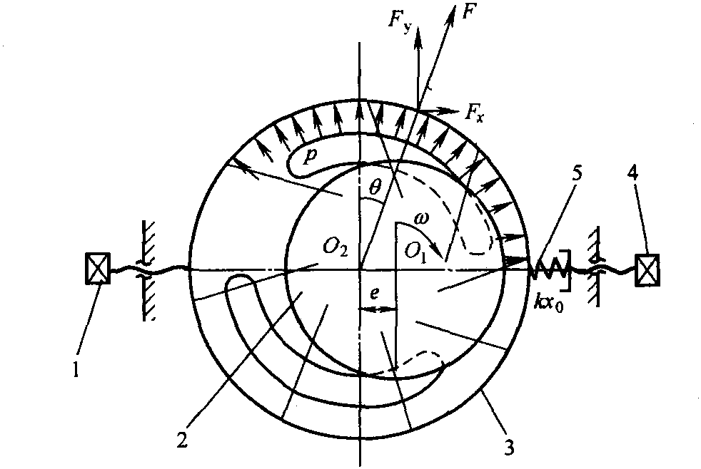 任务3.3.4 限压式变量叶片泵的工作原理及流量压力特性